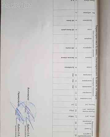 Продаж приміщення вільного призначення на вул. Патріарха Любомира Гузара приміщень - 8 Тернопіль
