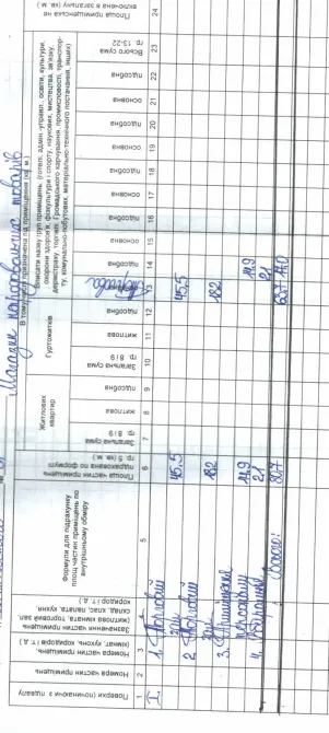 Продаж Приміщення в житловому будинку площа 81 кв.м 1-й поверх на Льва Толвстого 31 Ужгород - фото 15