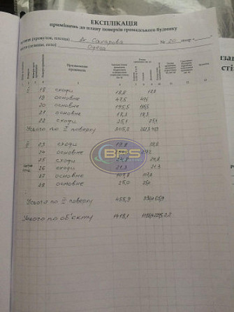 Продаж приміщення вільного призначення Одеса - фото 7
