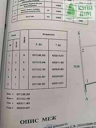 Продаж земельної ділянки 8 соток на АН Купи Дім Кропивницький