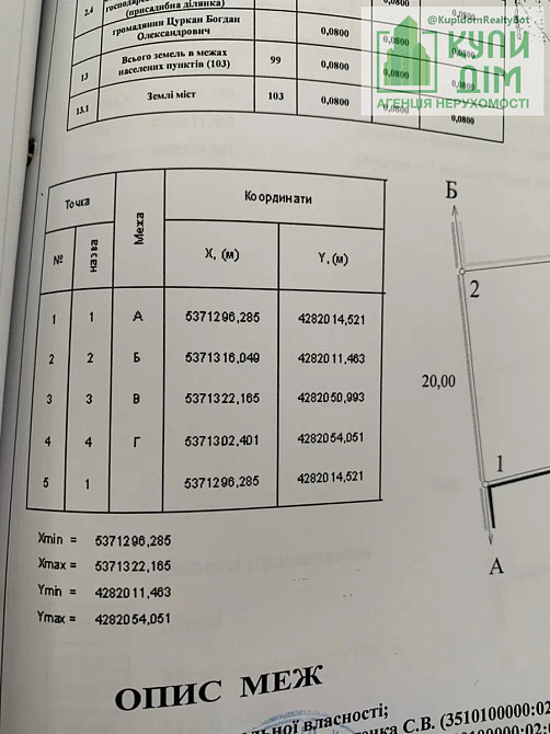 Продаж земельної ділянки 8 соток на АН Купи Дім Кропивницький - фото 1