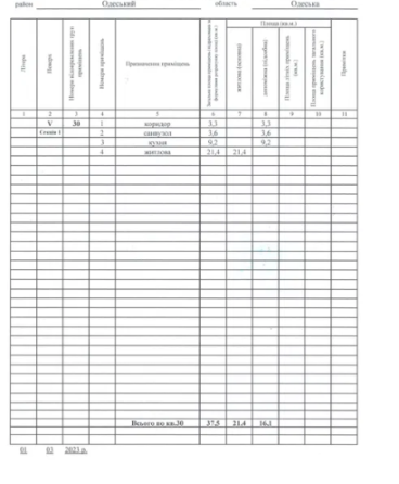 Продам 1-комнатную квартиру в ЖК "Брюссель" (ул.Бочарова) Крижанівка (Комінтернівський район)