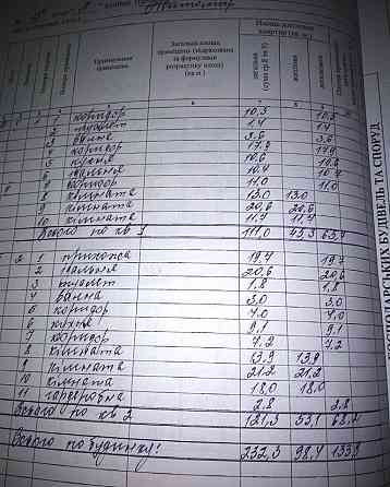 Продаж 2-поверховий Будинок з ділянкою 9 сот 232 кв.м 7+ кімн. на Барашевская Zhytomyr