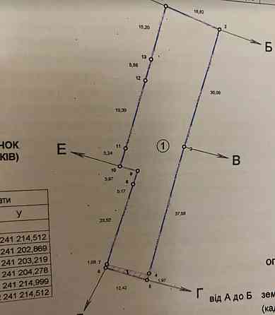 Продаж земельної ділянки 10 соток Байківці