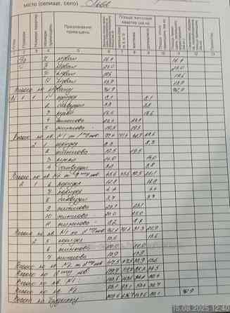 Продаж Будинок 8-кімнатний на вул. Моршинська Львов