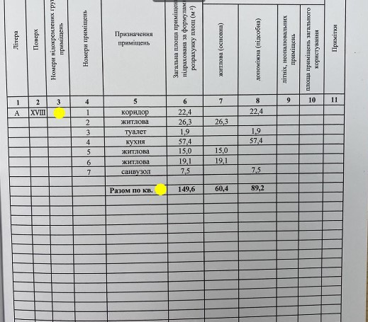 Квартира  ЖК Новый Берег, из всех окон вид на море. Одесса - изображение 2