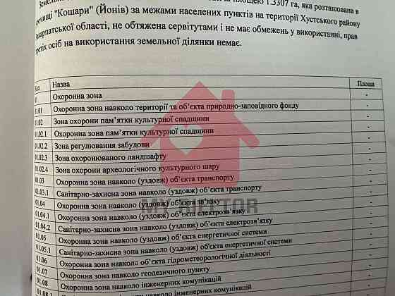 Продаж земельної ділянки 1.33 соток Synevyr