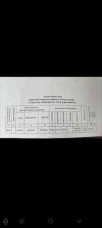 Продаж Квартира 1-кімнатна, 14/14 поверх на вул. Височана Івано-Франківськ