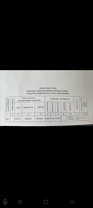 Продаж Квартира 1-кімнатна, 14/14 поверх на вул. Височана Івано-Франківськ - фото 2