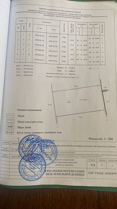 Продаж земельної ділянки 8 соток на АН Купи Дім Кропивницький - фото 3