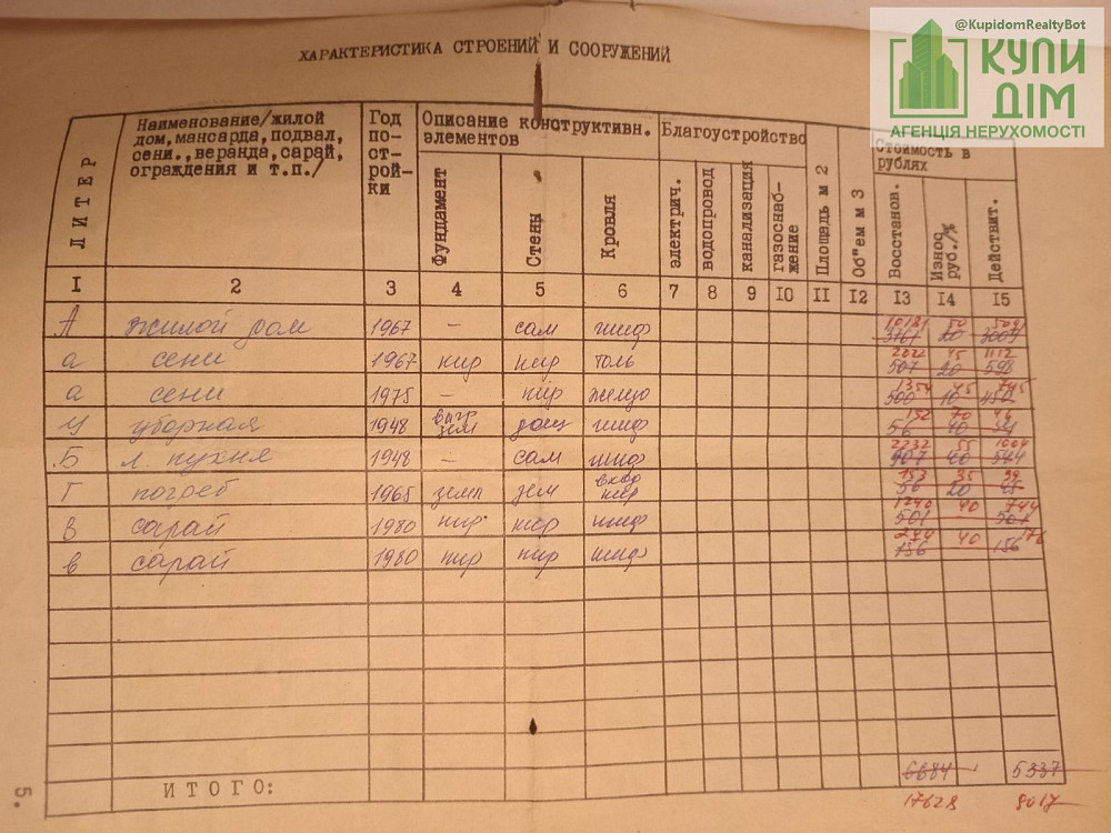 Продам дім с Кам #700;янка Новомиргородського району Кропивницький - фото 15