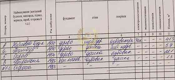 Продається будинок в мальовничому селі Чорногородка 