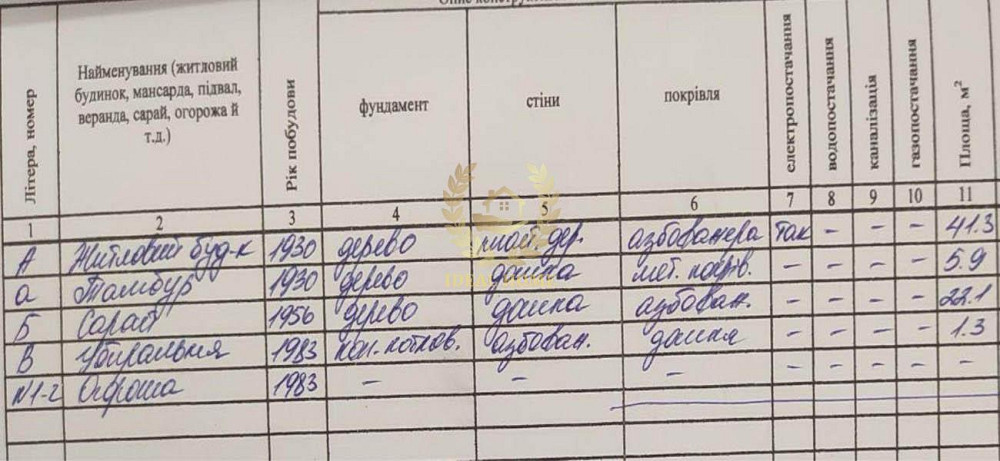 Продається будинок в мальовничому селі Чорногородка  - фото 3