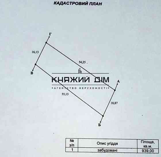 Продаж земельної ділянки 10 соток на Л. Украинки 