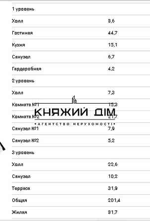 Без комиссии! Продается пентхаус в новом ЖК New York Concept House. № 21131917 Киев