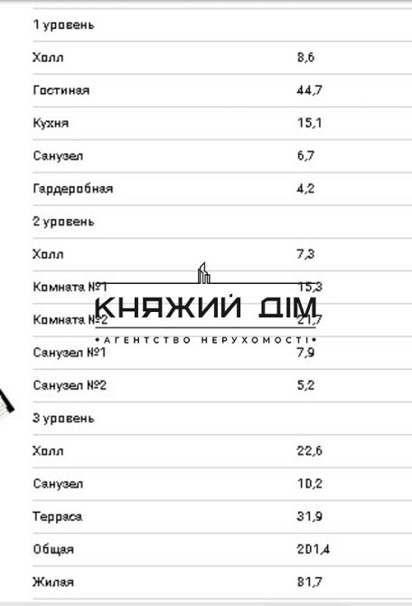 Без комиссии! Продается пентхаус в новом ЖК New York Concept House. № 21131917 Киев - изображение 6