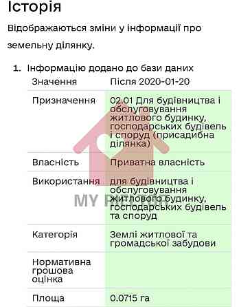Продаж земельної ділянки 7 соток Uzhhorod