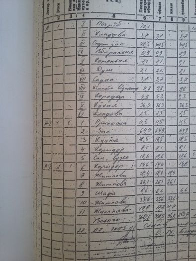 2 этажный дом в Киевском районе в 5 минутах от моря Одесса - изображение 12