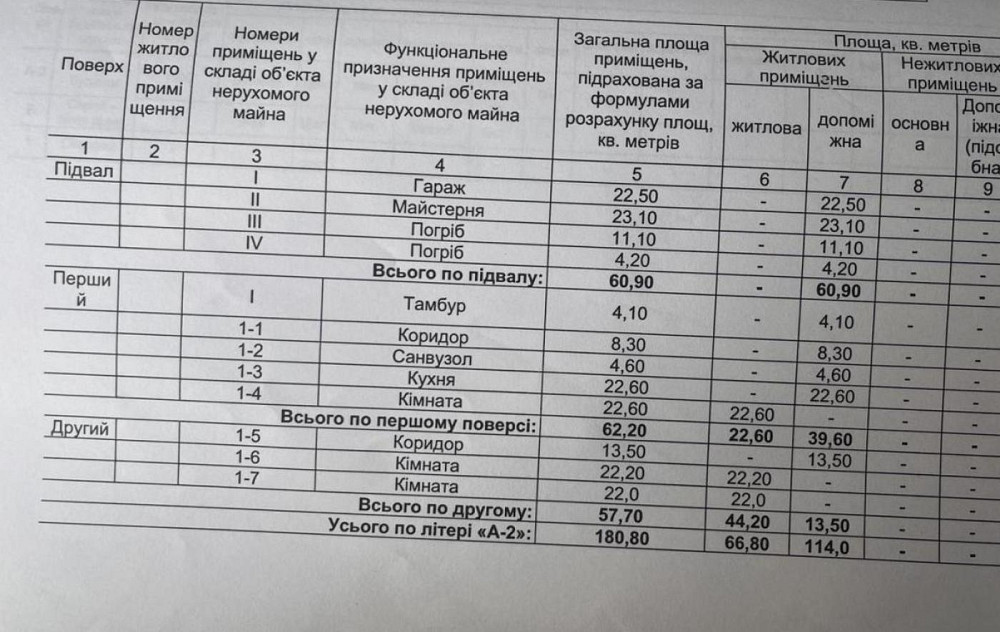Продаж Будинок 4-кімнатний на вул. Хоткевича Винники - изображение 16
