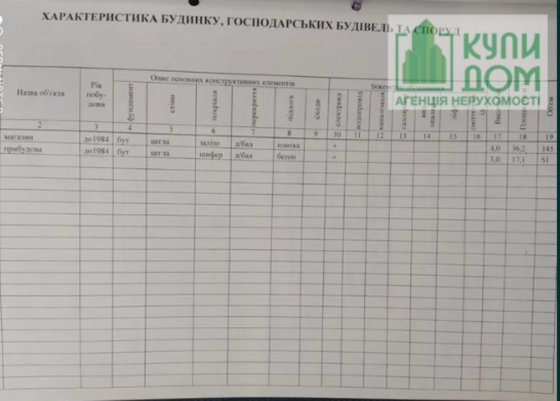 Оренда торгове приміщення на Степняка-Кравчинского улица поверх - 1/1 Кропивницький