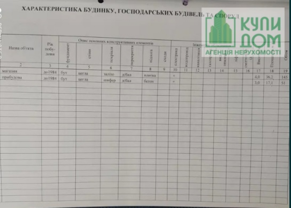 Оренда торгове приміщення на Степняка-Кравчинского улица поверх - 1/1 Кропивницький - фото 5