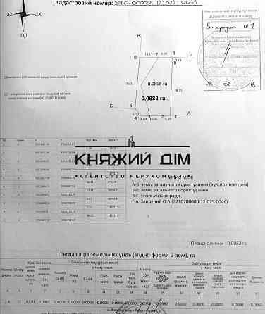 Продаж земельної ділянки 10 соток на Ул. Архитектурная 1 Васильків