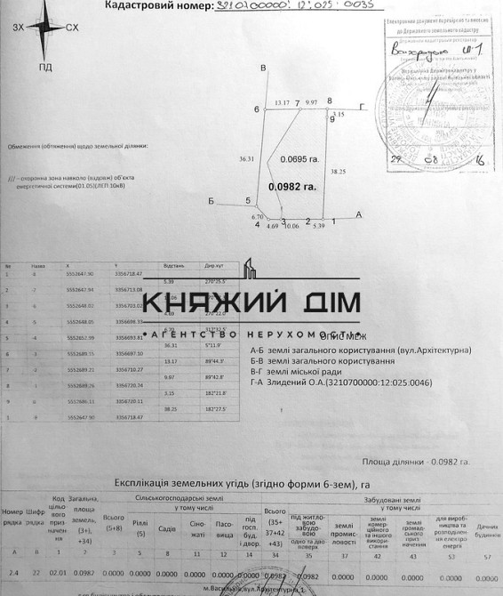 Продаж земельної ділянки 10 соток на Ул. Архитектурная 1 Васильків - фото 3