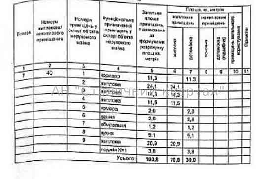 Продаж Будинок 4-кімнатний на Гончара Олеся вул., 96 Київ