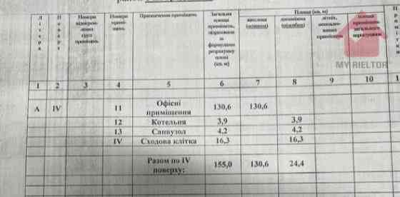 Продаж приміщення вільного призначення на Фединця О., 56 поверх - 4/4 Uzhhorod