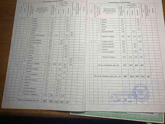 Продаж Будинок 