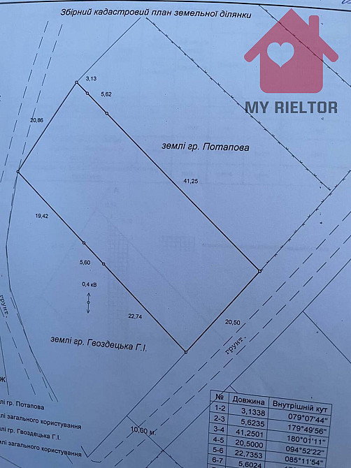 Продаж земельної ділянки 10 соток Uzhhorod - photo 7