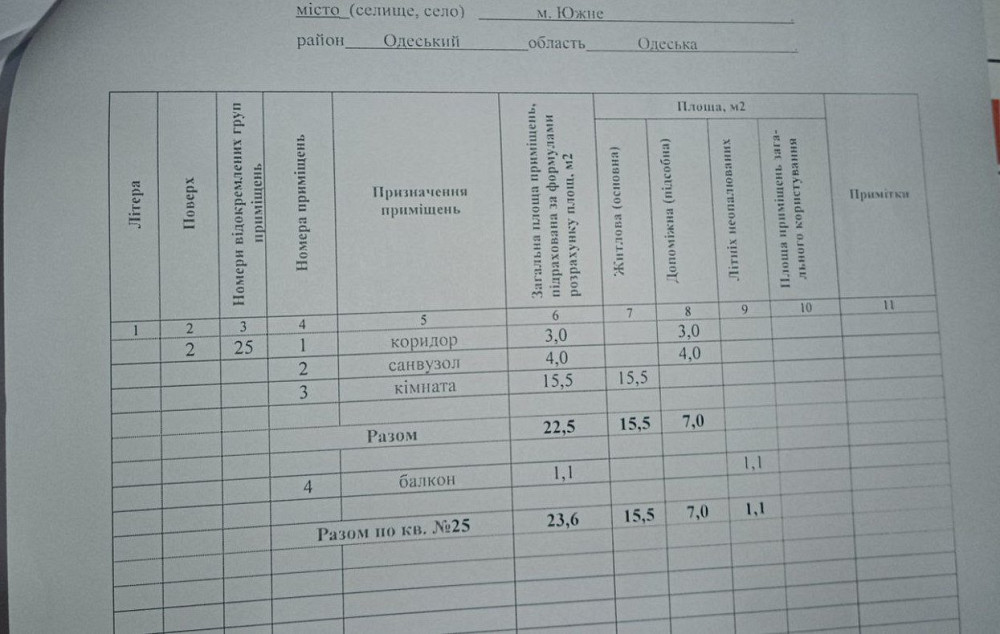 Продам смарт-квартиру с ремонтом в г.Южный Южне - фото 8