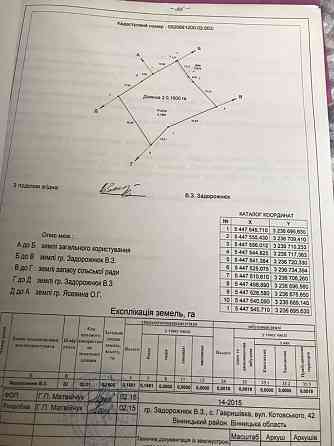Продаж земельної ділянки 20 соток на Котовського 
