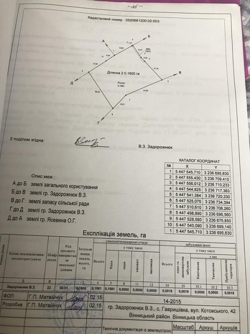 Продаж земельної ділянки 20 соток на Котовського  - фото 2